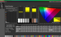 Kalibrasyondan sonra ColorChecker