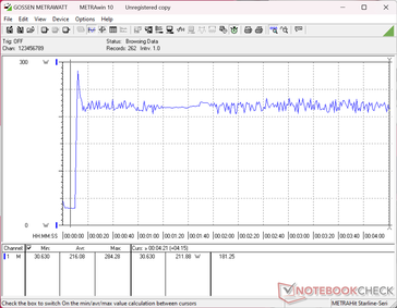 Prime95+FurMark stres testi 10. saniyede başlatıldı