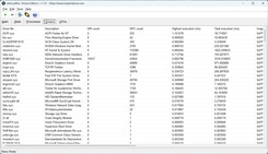 LatencyMon Sürücüleri