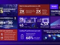 Qualcomm Adreno X1-45 1.7 TFLOPS