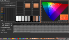 Kalibrasyondan önce ColorChecker