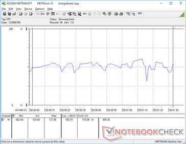 Consumption when running the first benchmark scene of 3DMark 06