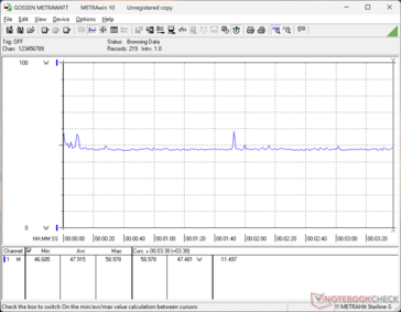 Cyberpunk 2077 1080p Ultra tüketim