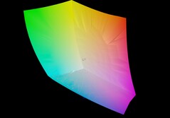 Lenovo IdeaPad Pro 5 14 vs DCI-P3