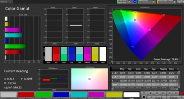 CalMAN: AdobeRGB Renk Alanı