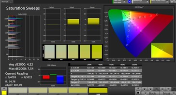 Color saturation (profile: standard, target color space: sRGB)