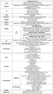 Lenovo ThinkPad P1 Gen 9 teknik özellikleri.