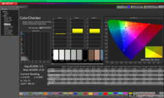 Kalibrasyondan sonra ColorChecker