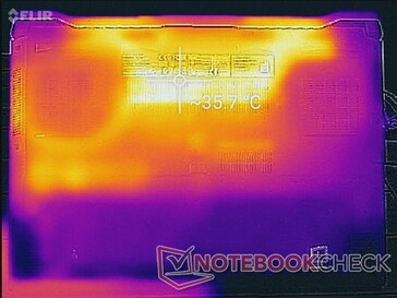 System idle (bottom)