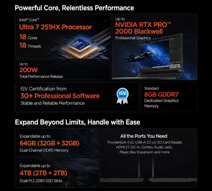 Lenovo P16v'nin öne çıkan özellikleri (makine çevirisi)