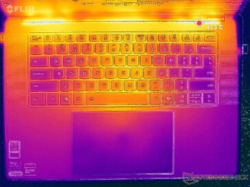 Prime95+FurMark stres (C kapak)