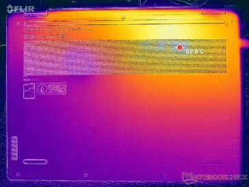 Prime95+FurMark stres (D kapak)