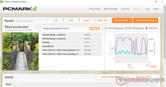 PCMark 8 Work Accelerated