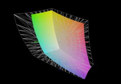Asus TUF Gaming A18 ile Adobe RGB Karşılaştırması