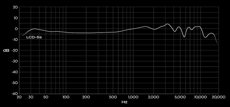 Audeze LCD-5s kulaklıkların frekans tepkisi 5 Hz'den 50 kHz'e kadar uzanır. (Resim kaynağı: Audeze)