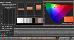 CalMAN: ColorChecker (kalibre edilmiş)