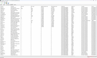 Sürücüler listesi
