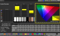 CalMAN Renk Doğruluğu