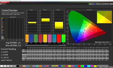 Renkler (mod: gelişmiş/orijinal, hedef renk uzayı: sRGB)