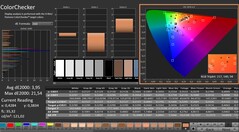 CalMAN: ColorChecker (kalibre edilmiş)
