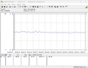 Test sistemi güç tüketimi - Boşta