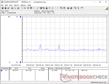 Cyberpunk 2077 1080p Ultra tüketim