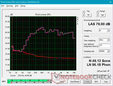 Pink noise at maximum volume (13.5-inch Surface Laptop 3)