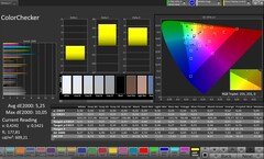 CalMAN renk doğruluğu