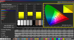 Colorchecker (kalibre edilmiş)