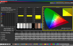 Colorchecker (kalibre edilmiş)