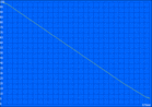 H.264 battery runtime