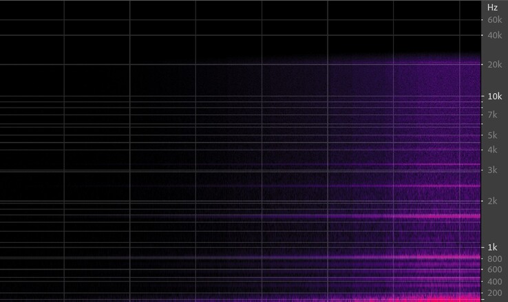 0 ile 100 arasında ayarlanan mikrofon kazanç düğmesi - spektral grafik.