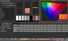 Kalibrasyondan sonra ColorChecker
