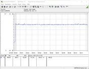 Test system power consumption (gaming - The Witcher 3 Ultra preset)