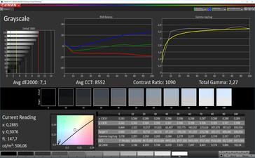 CalMAN Grayscale (sRGB Target Color Space) - Profile: Standard