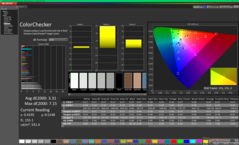 Kalibrasyon öncesi ColorChecker (sRGB)