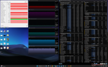 Cyberpunk 2077 stres (Performans modu)
