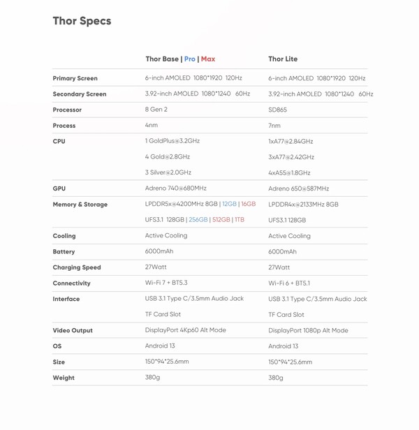 Thor 3 teknik özellik sayfası artık UFS 4.0'dan UFS 3.1'e geçişi yansıtmaktadır.