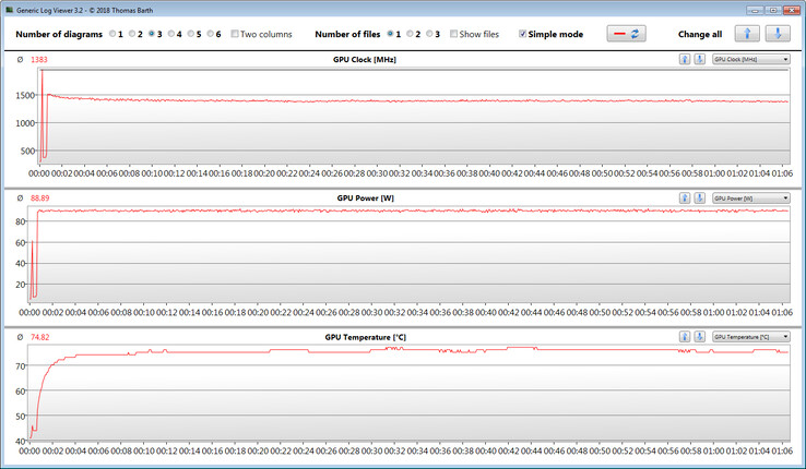 GPU measurements during our The Witcher 3 test