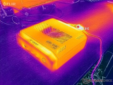 Prime95+FurMark yükleme testi (ön taraf)