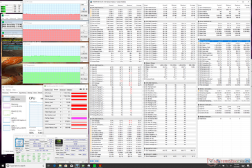 Prime95+FurMark stress