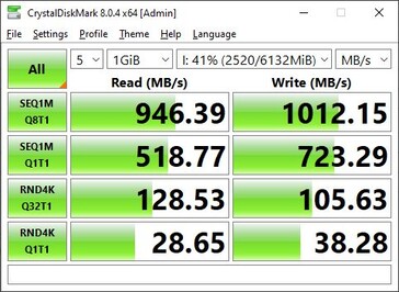 Crystaldiskmark 8: Windows PC 1, Thunderbolt 3