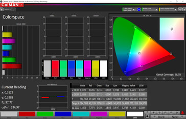 Color space (preset: Lively (modified), target color space: P3)