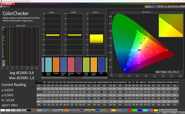 Color accuracy (profile: Standard, target color space: sRGB)