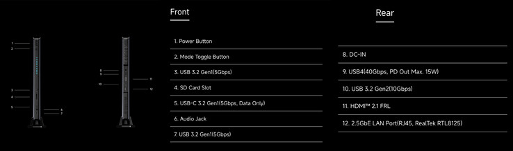 (Resim kaynağı: Minisforum - düzenlenmiştir)