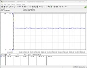 Test sistemi güç tüketimi - Cinebench R23-1T