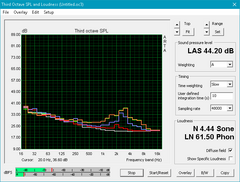 MSI GS73VR 7RG. The relatively sharper peaks mean higher-pitched fan noise from the MSI