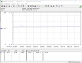 Power consumption test system (while gaming - The Witcher 3 Ultra-Preset)