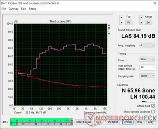 Pink noise at maximum volume. The XPS 15 speakers are surprisingly balanced when compared to other Ultrabooks