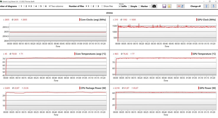 CPU/GPU veri stres testi